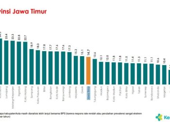 Angka Stunting di Tuban Turun Menjadi 11,3 Persen Melebihi Target Nasional