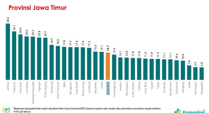 Angka Stunting di Tuban Turun Menjadi 11,3 Persen Melebihi Target Nasional